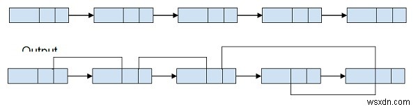 C++ 연결 리스트에서 오른쪽 최댓값 노드를 가리키는 임의 포인터 설정 방법