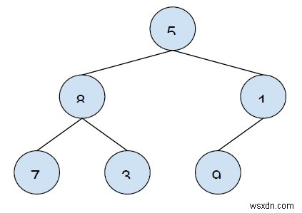 C++로 트리의 모든 노드에 중위 순회 후속자(Inorder Successor) 채우기