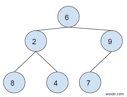 C++ 이진 트리에서 노드의 후위 순회 후속자(Successor) 찾기