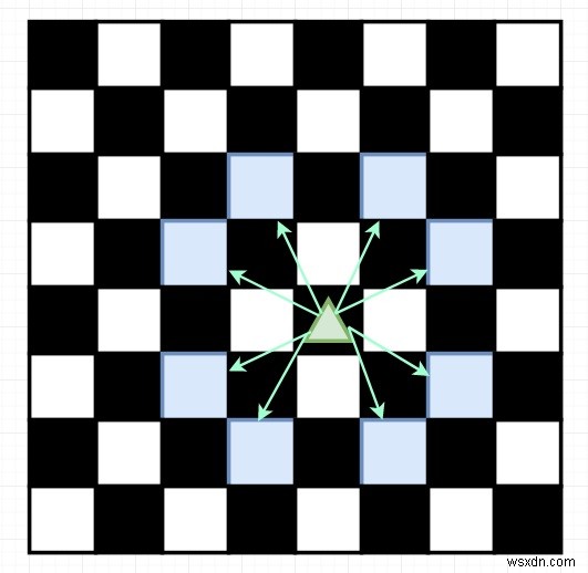 C++로 풀어보는 나이트의 최소 이동 거리 문제