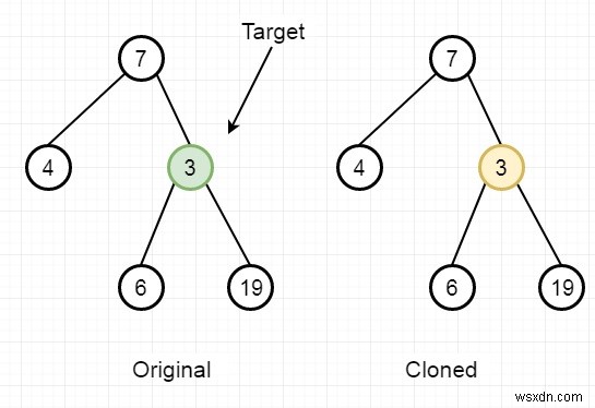 C++로 복제된 이진 트리에서 원본 트리의 해당 노드 찾기