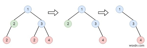 C++ 이진 트리에서 목표 값을 가진 리프 노드 삭제하기