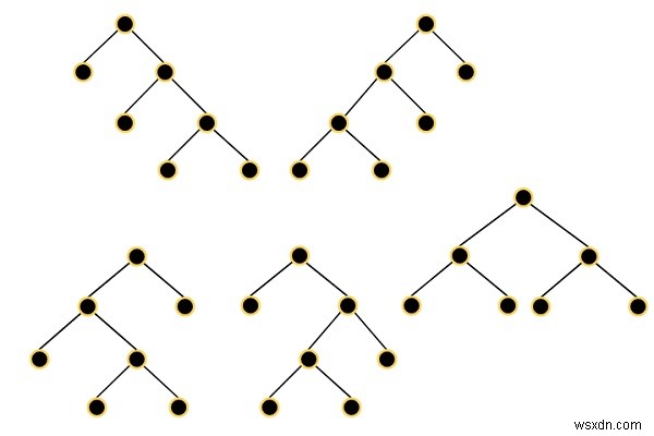 C++로 구현하는 가능한 모든 전체 이진 트리(All Possible Full Binary Trees)