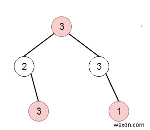 C++로 풀어보는 House Robber III(이진 트리 도둑 문제)