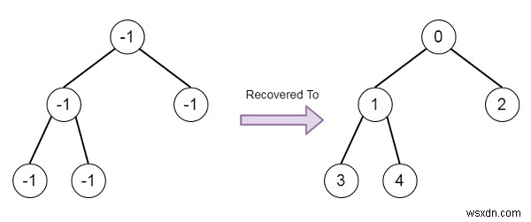 C++로 오염된 이진 트리 복구 후 요소 찾기