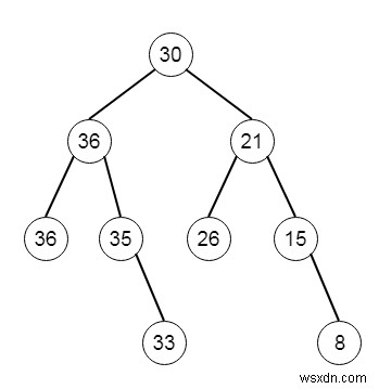 C++로 이진 검색 트리(BST)를 더 큰 합 트리(Greater Sum Tree)로 변환하기