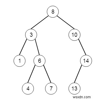 C++에서 이진 트리 노드와 조상 노드 간의 최대 차이 구하기