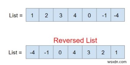 C++ STL list::reverse() 함수로 리스트 순서 뒤집기
