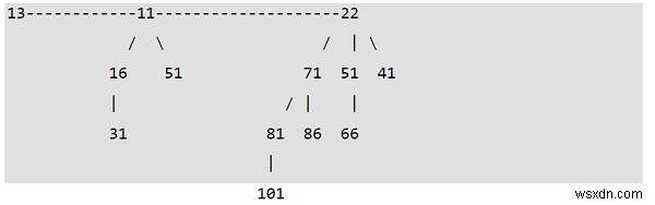 C++ 이항 힙(Binomial Heap) 완벽 정리: 개념부터 주요 연산까지