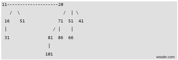 C++ 이항 힙(Binomial Heap) 완벽 정리: 개념부터 주요 연산까지