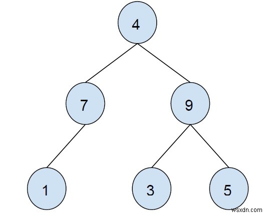 C++로 이진 트리의 모든 내부 노드 출력하기