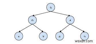 C++로 이진 트리의 루트-리프 경로를 상대 위치와 함께 모두 출력하기