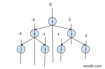 C++로 이진 트리의 루트-리프 경로를 상대 위치와 함께 모두 출력하기