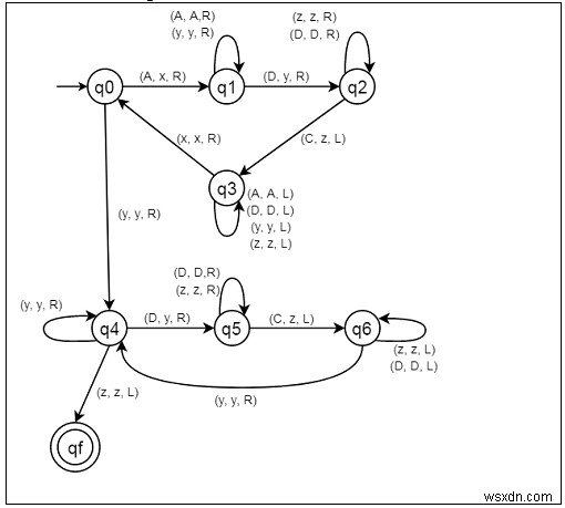 L = {aⁱbʲcᵏ | i   j   k, i ≥ 1} 언어를 위한 튜링 기계 구성 방법
