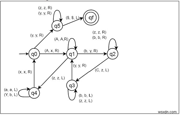 L = {AⁱBʲCᵏ | i × j = k; i, j, k ≥ 1} 언어를 위한 튜링 머신 설계 방법