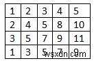 C++로 행별로 정렬된 행렬에서 모든 행의 공통 요소 찾기