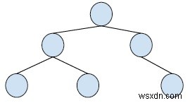 C++로 구현하는 두 이진 탐색 트리의 공통 노드 찾기