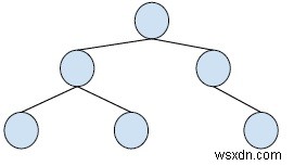C++ 이진 트리에서 주어진 노드의 사촌(Cousin) 노드 출력하기