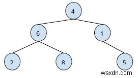 C++ 이진 트리에서 주어진 노드의 사촌(Cousin) 노드 출력하기