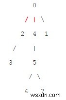 C++로 짝수 정점 숲 만들기: 트리에서 제거 가능한 최대 간선 수 구하기