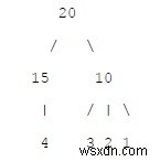 C++로 구현하는 n-ary 트리 미러 변환