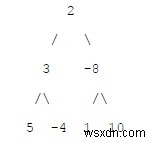 C++로 구현하는 이진 트리 두 잎 노드 사이의 최소 합 경로 알고리즘