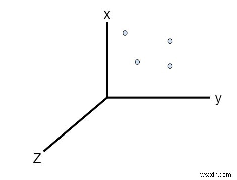 C++로 3차원 공간의 네 점이 동일 평면 위에 있는지 확인하는 프로그램