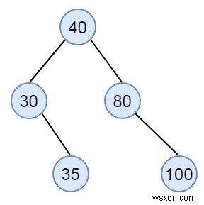 C++로 확인하는 배열이 이진 탐색 트리(BST)의 전위 순회가 될 수 있는지 검사하기