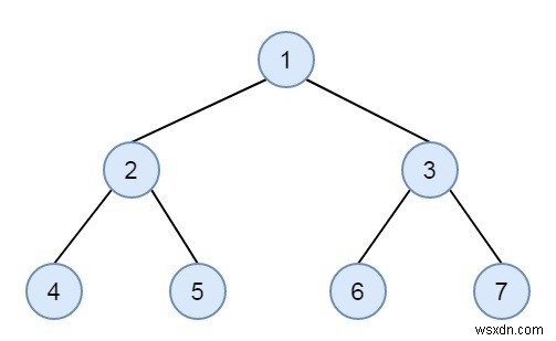 C++에서 이진 트리가 레벨별로 정렬되어 있는지 확인하는 방법