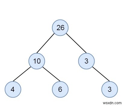 C++로 이진 트리가 Sum Tree(합 트리)인지 확인하는 방법