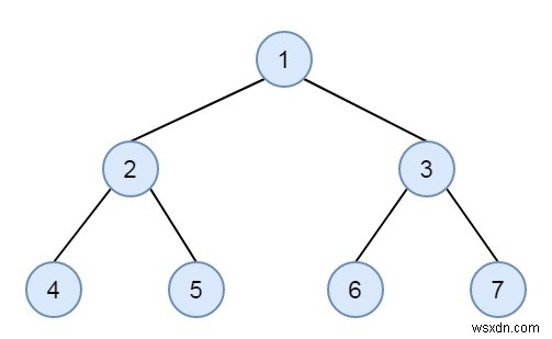 C++로 이진 트리가 레벨별로 정렬되어 있는지 확인하는 방법