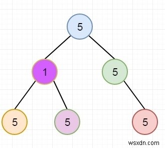 C++로 이진 트리에서 단일 값 하위 트리 개수 구하기