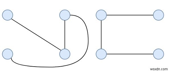 C++ 완전 그래프에서 만들 수 있는 최대 간선 분리 스패닝 트리 개수