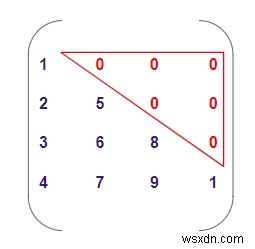 C++로 행렬이 하삼각 행렬인지 확인하는 프로그램 작성 방법