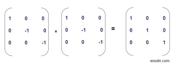 C++로 인볼루토리 행렬(Involutory Matrix) 판별하기