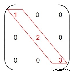 C++로 대각행렬과 스칼라행렬 판별하기: 개념부터 구현까지