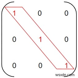 C++로 대각행렬과 스칼라행렬 판별하기: 개념부터 구현까지