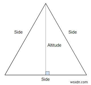 C++로 정삼각형의 넓이와 둘레를 계산하는 프로그램 만들기