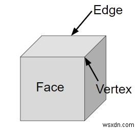C++로 구현하는 정육면체(Cube)의 부피와 표면적 계산 프로그램