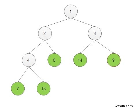 C++로 이진 트리 노드를 리프 노드부터 단계별로 출력하는 방법