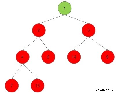 C++로 이진 트리 노드를 리프 노드부터 단계별로 출력하는 방법