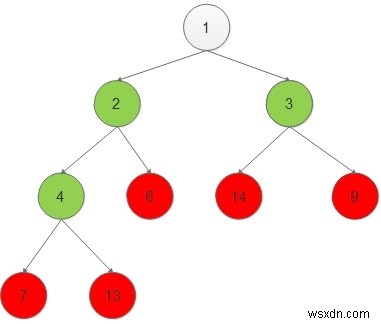 C++로 이진 트리 노드를 리프 노드부터 단계별로 출력하는 방법