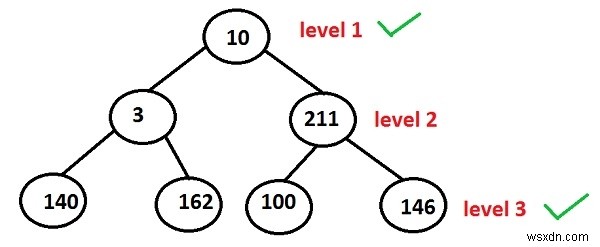 C++로 이진 트리의 홀수 레벨 노드 출력하기
