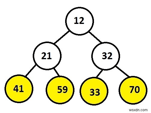 C++에서 단 하나의 스택으로 이진 트리 리프 노드를 왼쪽에서 오른쪽으로 출력하는 방법