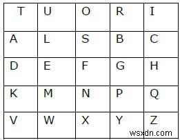 C++로 구현하는 플레이페어 암호(Playfair Cipher): 메시지 인코딩 및 디코딩 완전 가이드