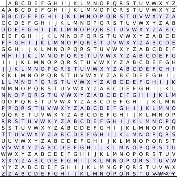 비제네르 암호(Vigenère Cipher) 구현을 위한 C++ 프로그램