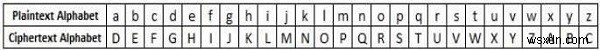 C++로 구현하는 카이사르 암호(Caesar Cipher): 원리부터 코드까지