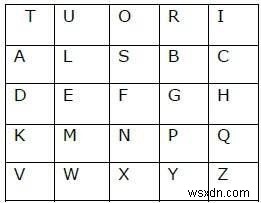 C++로 구현하는 플레이페어 암호(Playfair Cipher): 메시지 인코딩 및 디코딩 완전 가이드