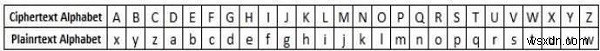 C++로 구현하는 카이사르 암호(Caesar Cipher): 원리부터 코드까지