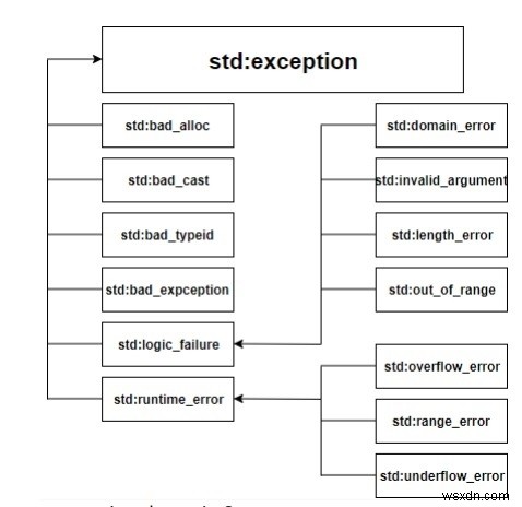 C++ 예외 처리 기본 개념 총정리: try-catch부터 사용자 정의 예외까지